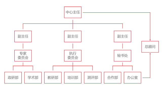 中心架构